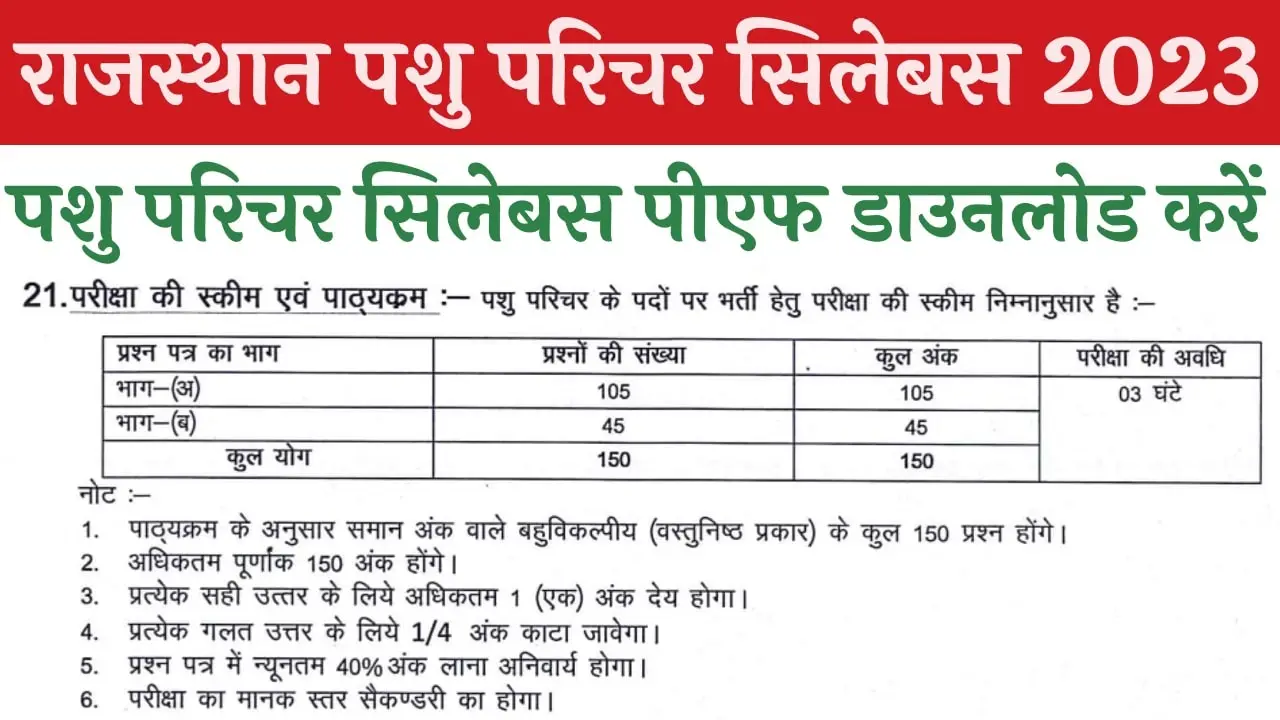 Rajasthan Animal Attendant Syllabus 2023